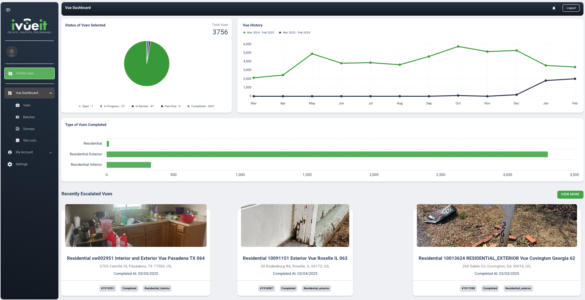 iVueit Client Portal Dashboard